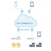 上海羅湖斯快控工業物聯網云平臺