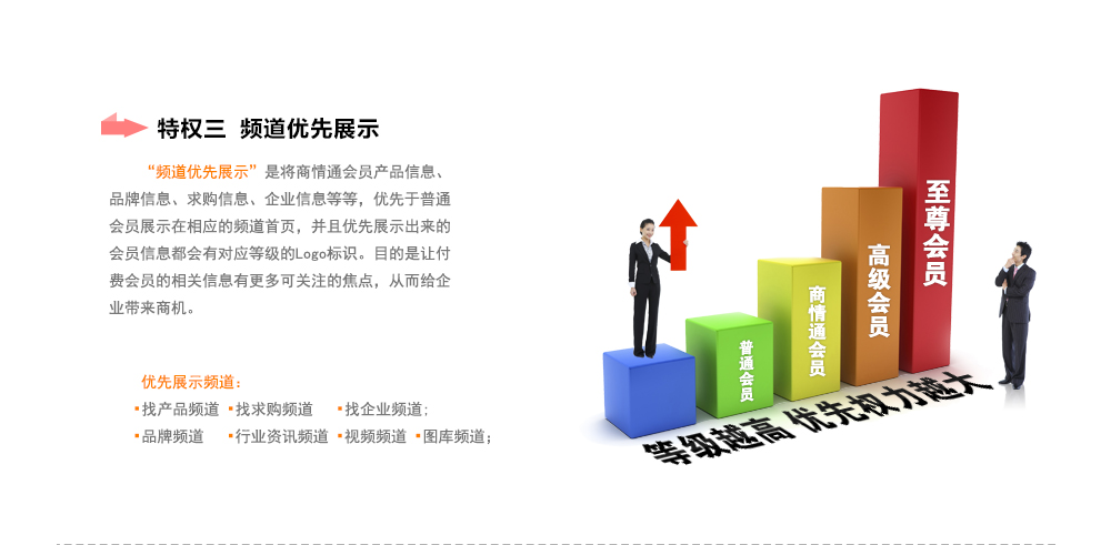 商情通會員特權三之'Logo標識'